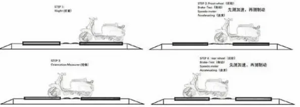 Four-step centralized two-wheel motorcycle inspection layout